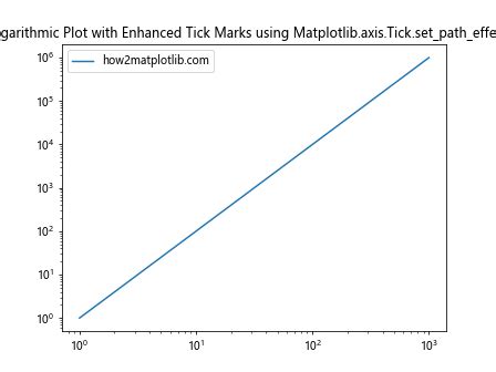 Comprehensive Guide To Matplotlib Axis Tick Set Path Effects Function