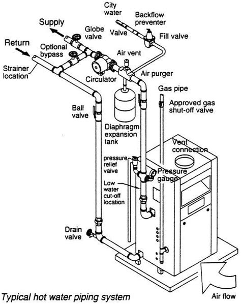 Piping Schematic For A Hydronic Boiler Hydronic System Pipin