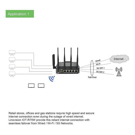 Industrial 5g Cellular Router With Dual Sim Cards And Rs232 485 Iot In