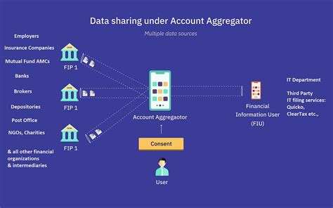 UPI Moment For Indian Taxation By Hari Haran