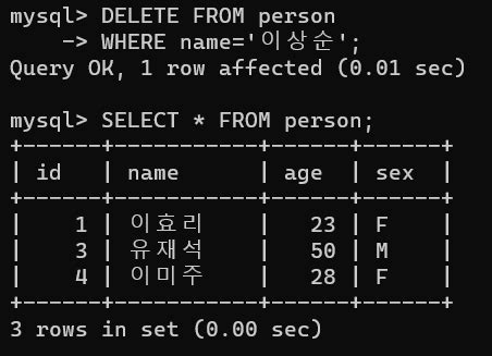 SQL SELECT INSERT UPDATE DELETE ORDER BY WHERE