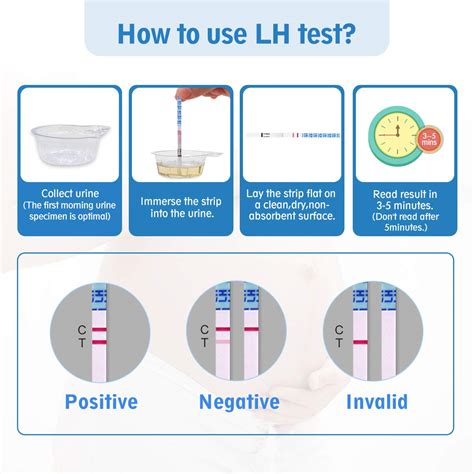 Wondfo Pregnancy Test 25 Strips And Ovulation Test Strips 55 Combo LH