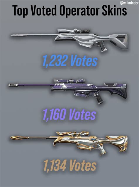 Willminder On Twitter The Top Voted Op Skins From The Form