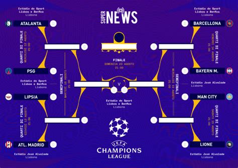 Champions League 2025 2025 Come Funziona Nomi Kylila