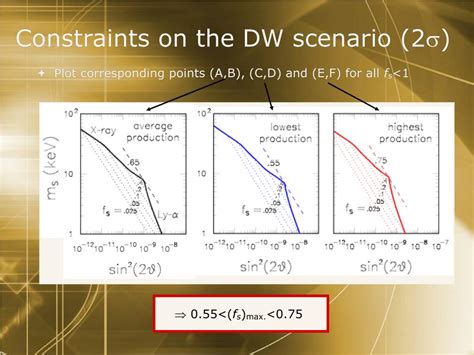 Ppt Sterile Neutrinos As Subdominant Warm Dark Matter Powerpoint