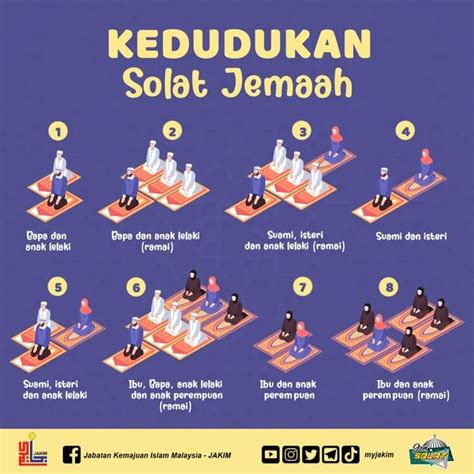 Kedudukan Makmum And Imam Ketika Solat Berjemaah Di Rumah Jakim