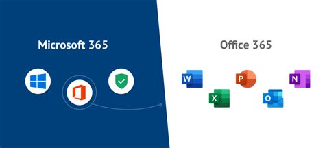 Office 2021 Vs Microsoft 365 Pandaakp