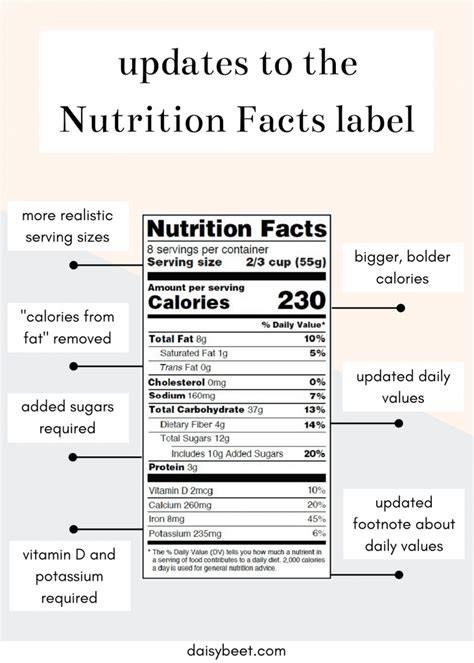 Understanding the new Nutrition Facts Label • Daisybeet