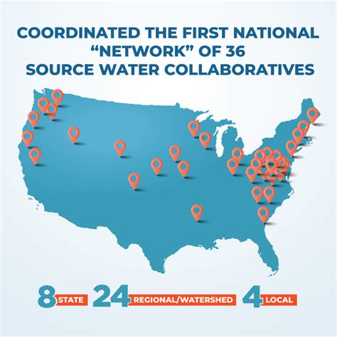 The Source Water Collaborative Celebrates Source Water Protection Week