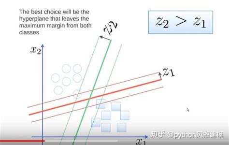支持向量机SVM原理参数解读和python脚本 知乎