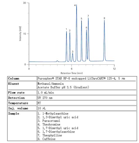 Merck Purospher Star Rp E