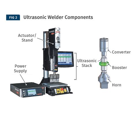 How To Solve Common Ultrasonic Welding Problems Plastics Technology