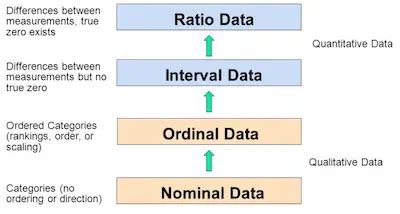 Examples Of Ordinal Variables