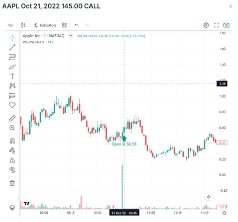 New Feature Options Intraday Charts Tradesviz Blog