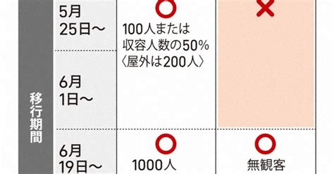 図解でわかる！新型コロナ 2020 写真特集3854 毎日新聞