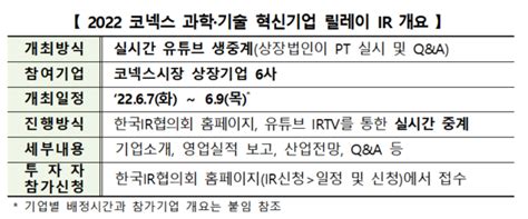 한국거래소 코넥스 상장 바이오헬스 기업 릴레이 Ir 진행