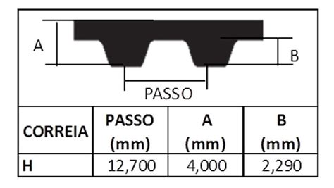 Correia Sincronizada H Dz Duplo Dente Mm Frete Gr Tis