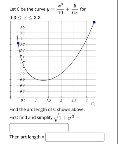 Solved Let C Be The Curve Y X X For N Chegg