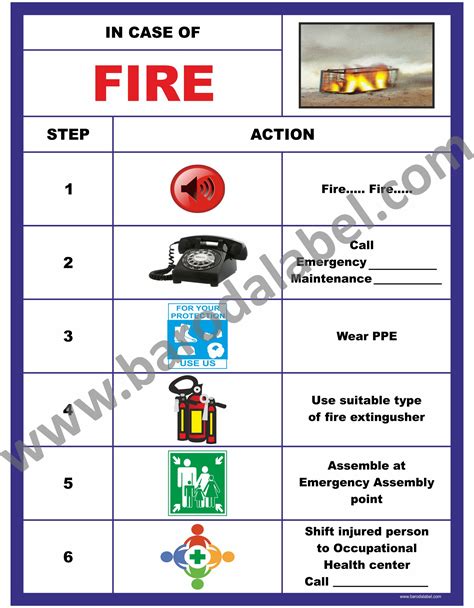 FIRE SAFETY POSTER - Baroda Label Mfg. Co.