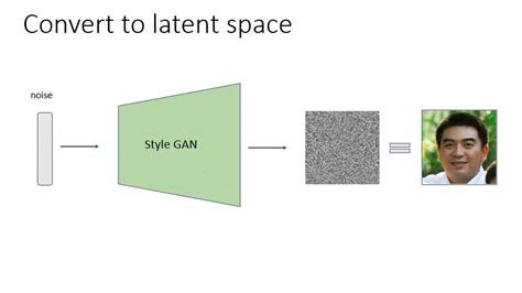 Tìm Hiểu Về Latent Space