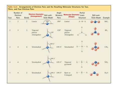 N Molecular Geometry Linear