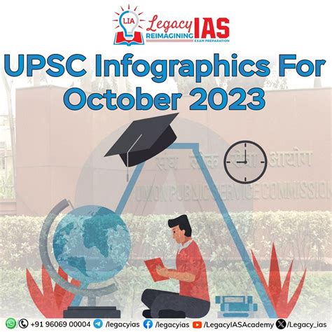 Visual Learning Infographics For Upsc October 2023 Legacy Ias Academy