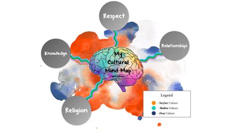 Mind Map Of Culture