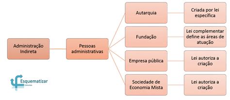 O Que São Entidades