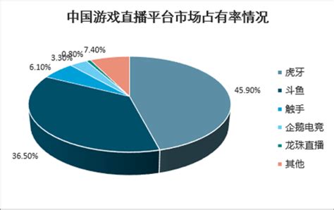 网络游戏直播市场分析报告2021 2027年中国网络游戏直播行业前景研究与行业前景预测报告中国产业研究报告网