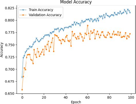 Figure 2 From Global Local Influence Maximization Subgraph Sampling