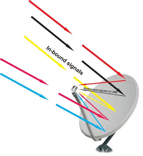 More satellite data will improve the dtv reception map 11