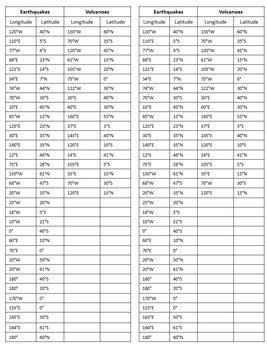 Tectonic Plates Plotting Activity Earthquakes And Volcanoes TPT