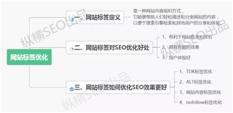 网站标签是什么？网站标签怎么设置seo效果更好？ 知乎