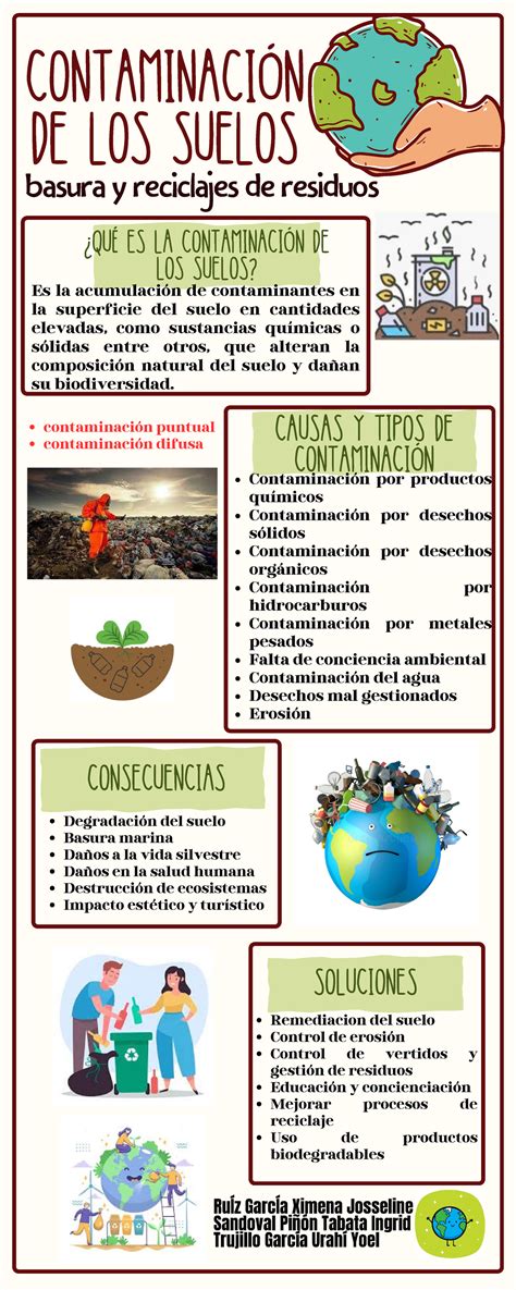 Infografía Cuidado Del Medio Ambiente Ilustrado Verde ContaminaciÓn De Los Suelos Basura Y