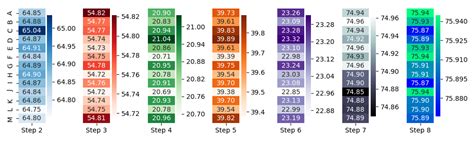 Heatmap Color Schemes