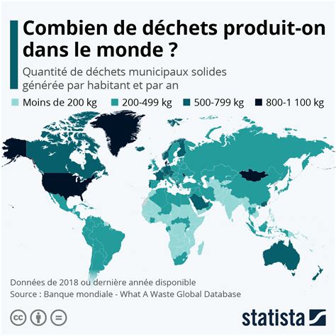 Graphique Combien De D Chets Produit On Dans Le Monde Statista