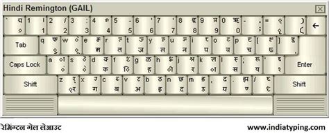 remington gail layout hindi typing keyboard chart  hindi