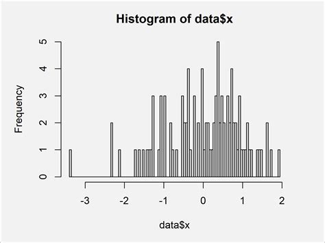 What Is Bins In Histogram