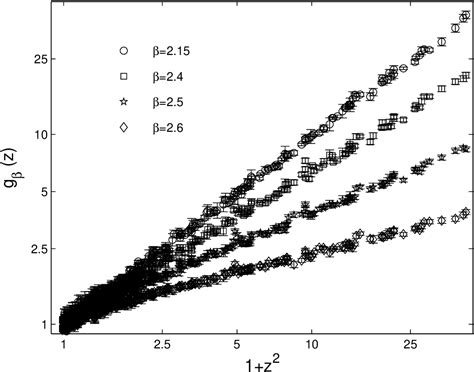 Figure From The Gluon Propagator In Coulomb Gauge From The Lattice