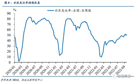 四季度股债双牛的逻辑之二：需求边际回暖