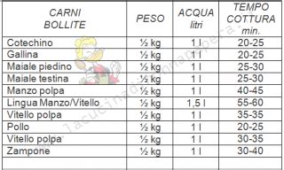 Tempi Di Cottura In Pentola A Pressione Tabelle Di Riferimento