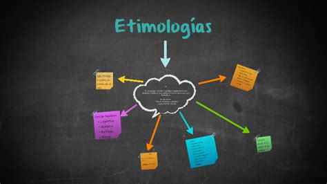 Mapa Conceptual De Etimologias By Ricardo Gama On Prezi