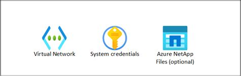 SAP On Azure Deployment Automation Framework Hands On Lab Microsoft Learn