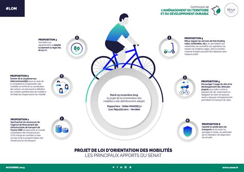 Orientation des mobilités Sénat