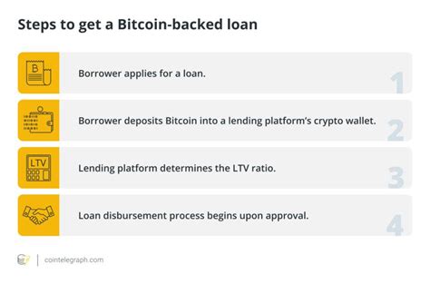 What Is A Bitcoin Backed Loan And How To Get One TradingView News