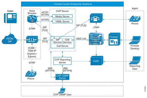 Solution Design Guide For Cisco Unified Contact Center Enterprise