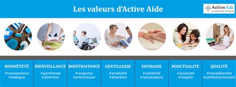 Active Aide des valeurs fortes pour les services à domicile niçois