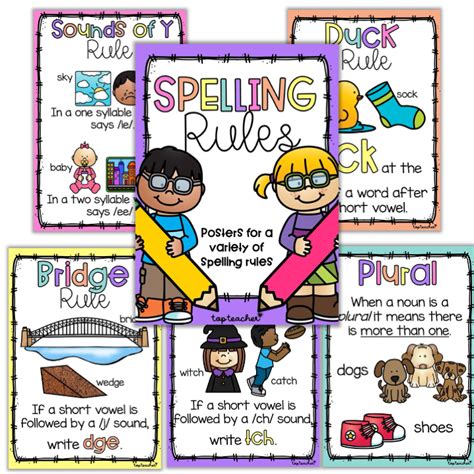 Spelling Rules Posters - Top Teacher