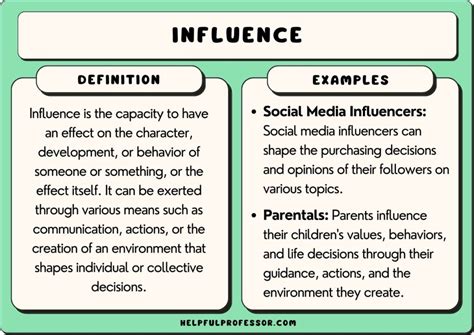 50 Influence Examples (2024)