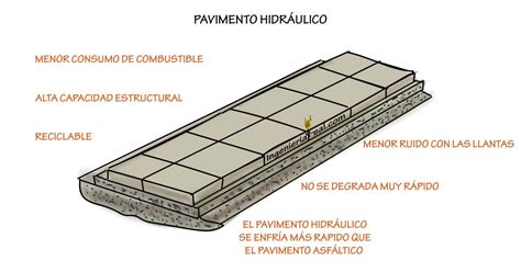 Tipos De Pavimentos Y Sus Comparativas Pavimento De Ladrillos